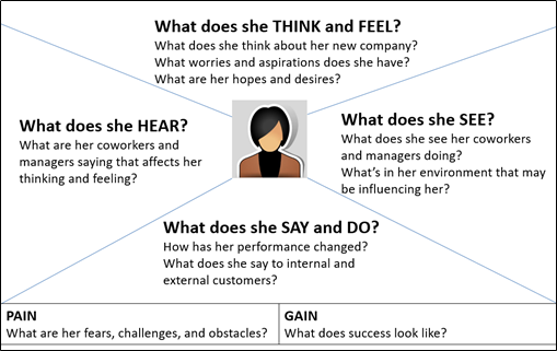 Mapping Empathy