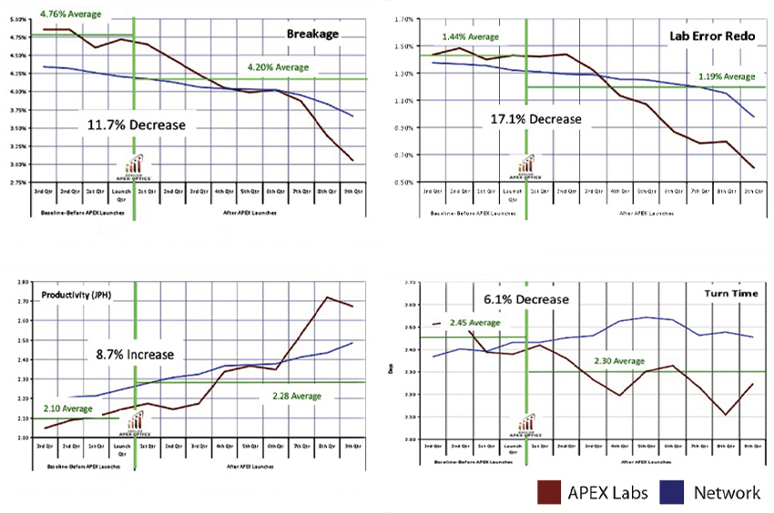 Essilor Training Charts