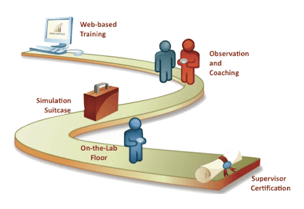 Essilor Training Solution